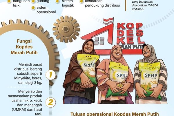20260518-1.061-Kopdes-Merah-Putih-beroperasi
